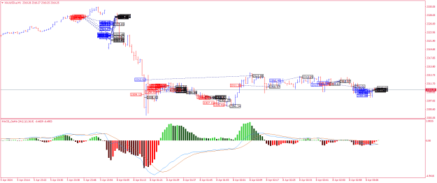 Click to Enlarge

Name: XAUUSD.aM1.png
Size: 25 KB