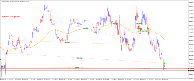 Click to Enlarge

Name: USDMXN.aM1.png
Size: 23 KB