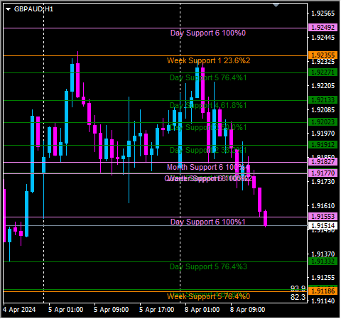 Click to Enlarge

Name: gbpaud1.png
Size: 10 KB