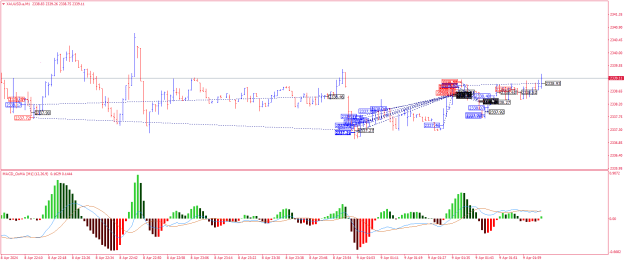 Click to Enlarge

Name: XAUUSD.aM1.png
Size: 24 KB