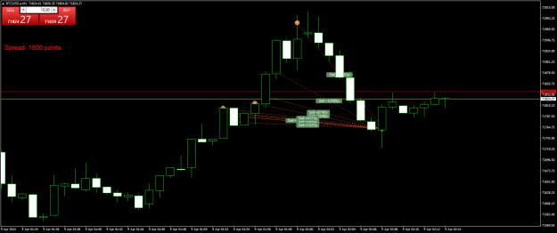 Click to Enlarge

Name: BTCUSD.aM1.png
Size: 18 KB