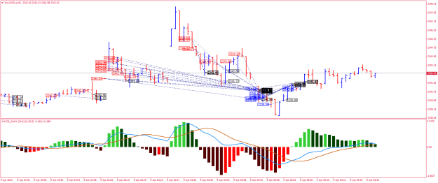 Click to Enlarge

Name: XAUUSD.aM1.png
Size: 26 KB