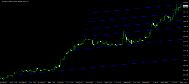 Click to Enlarge

Name: XAUUSDH4.png
Size: 17 KB