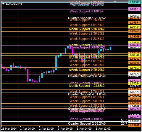 Click to Enlarge

Name: eurusd4.png
Size: 17 KB