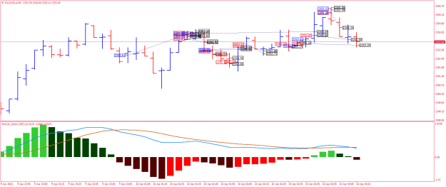 Click to Enlarge

Name: XAUUSD.aM5.png
Size: 20 KB