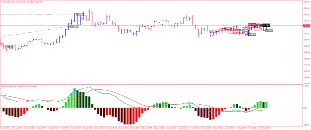 Click to Enlarge

Name: XAUUSD.aM1.png
Size: 18 KB