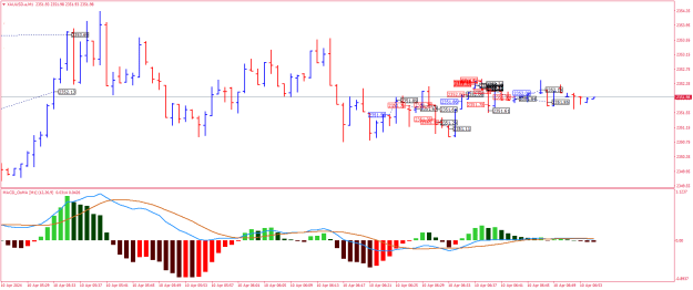 Click to Enlarge

Name: XAUUSD.aM1.png
Size: 19 KB