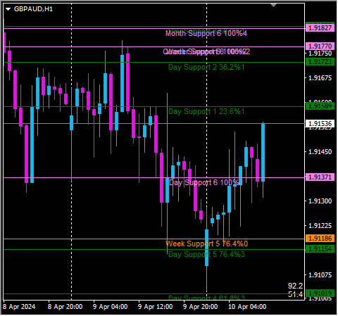 Click to Enlarge

Name: gbpaud1.png
Size: 9 KB