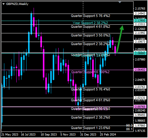 Click to Enlarge

Name: gbpnzdw.png
Size: 11 KB