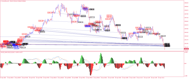 Click to Enlarge

Name: XAUUSD.aM1.png
Size: 39 KB