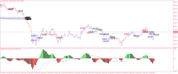 Click to Enlarge

Name: XAUUSD.aM1.png
Size: 23 KB