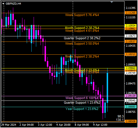 Click to Enlarge

Name: gbpnzd.png
Size: 10 KB