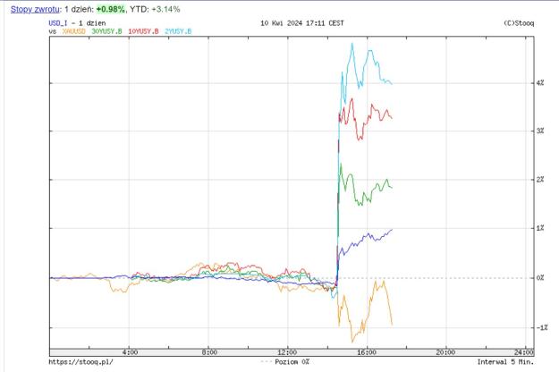 Click to Enlarge

Name: Yields.jpg
Size: 98 KB