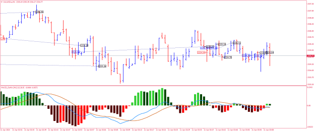 Click to Enlarge

Name: XAUUSD.aM1.png
Size: 20 KB