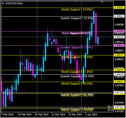 Click to Enlarge

Name: audcadd.png
Size: 10 KB