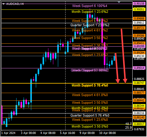 Click to Enlarge

Name: audcad4.png
Size: 14 KB