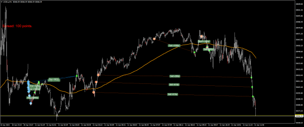 Click to Enlarge

Name: US30.aM1.png
Size: 22 KB