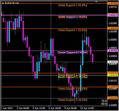 Click to Enlarge

Name: euraud4.png
Size: 9 KB