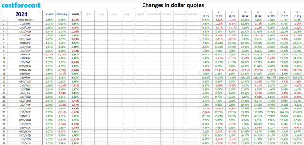 Click to Enlarge

Name: dollar_2024.03.31.png
Size: 49 KB