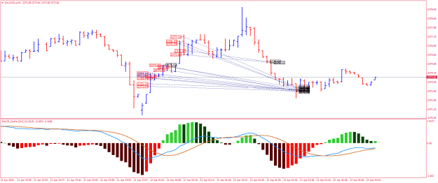 Click to Enlarge

Name: XAUUSD.aM1.png
Size: 21 KB