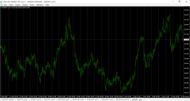 Click to Enlarge

Name: nzdjpy-a-h1-oanda-division9.png
Size: 62 KB