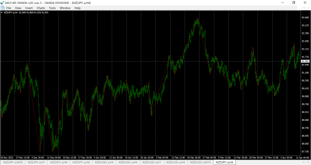 Click to Enlarge

Name: nzdjpy-a-h4-oanda-division9.png
Size: 61 KB