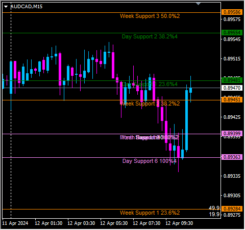 Click to Enlarge

Name: audcad.png
Size: 8 KB