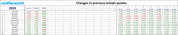 Click to Enlarge

Name: precious metals_2024.03.31.png
Size: 21 KB
