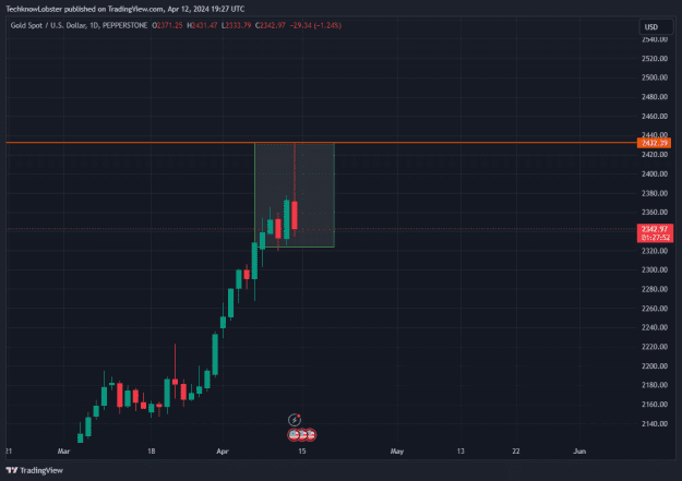Click to Enlarge

Name: XAUUSD_2024-04-13_02-27-06.png
Size: 23 KB