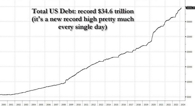 Click to Enlarge

Name: total us debt 3.27.jpg
Size: 88 KB