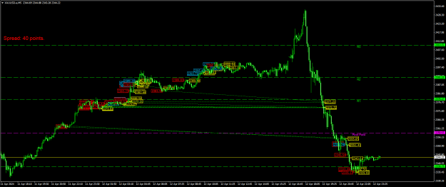 Click to Enlarge

Name: XAUUSD.aM5.png
Size: 24 KB