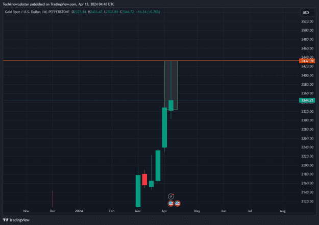 Click to Enlarge

Name: XAUUSD_2024-04-13_11-46-39.png
Size: 23 KB