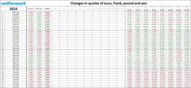 Click to Enlarge

Name: e-f-p-y_2024.03.31.png
Size: 47 KB