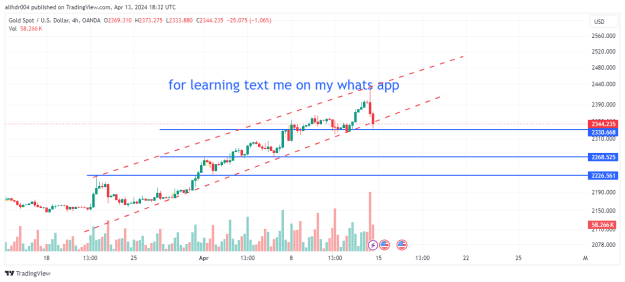 Click to Enlarge

Name: XAUUSD_2024-04-13_22-32-26.png
Size: 23 KB