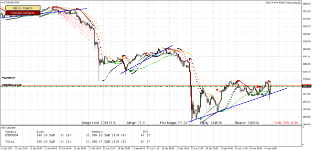 Click to Enlarge

Name: ETHUSD#M15.png
Size: 27 KB