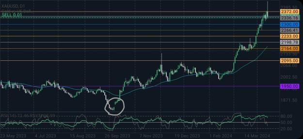 Click to Enlarge

Name: Screenshot_20240414_224451_MetaTrader 5.jpg
Size: 657 KB