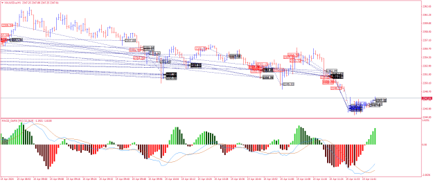 Click to Enlarge

Name: XAUUSD.aM1.png
Size: 30 KB