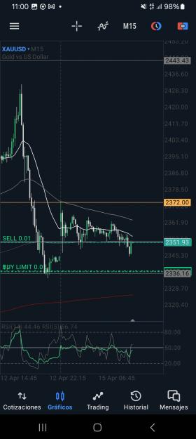 Click to Enlarge

Name: Screenshot_20240415_110015_MetaTrader 5.jpg
Size: 488 KB