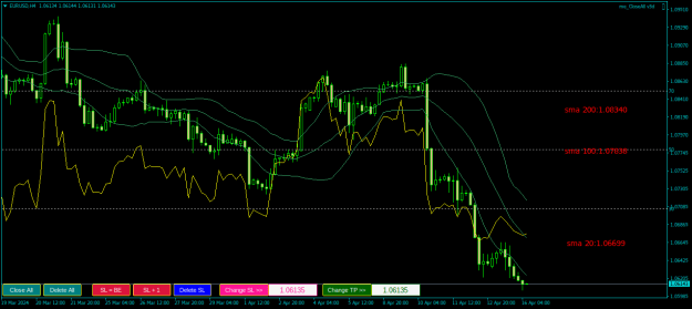 Click to Enlarge

Name: EURUSDH4.png
Size: 22 KB