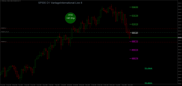 Click to Enlarge

Name: SP500Daily.png
Size: 22 KB