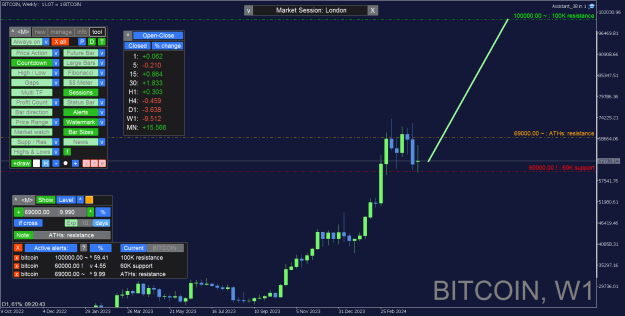 Click to Enlarge

Name: BITCOIN_Weekly.png
Size: 44 KB