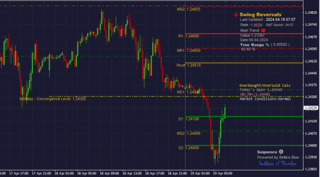 Click to Enlarge

Name: GBPUSD_19.04.2024.png
Size: 17 KB