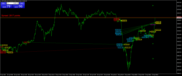 Click to Enlarge

Name: BTCUSD.aM1.png
Size: 29 KB