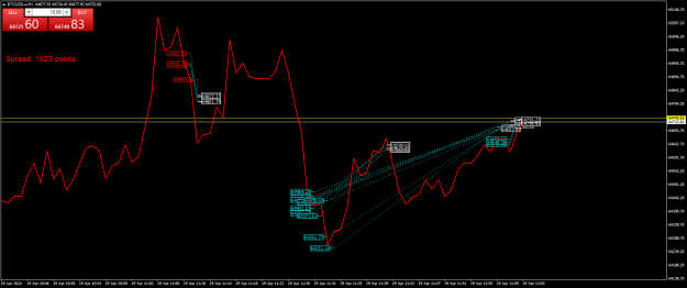 Click to Enlarge

Name: BTCUSD.aM1.png
Size: 25 KB