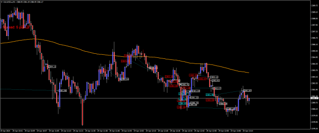 Click to Enlarge

Name: XAUUSD.aM1.png
Size: 22 KB