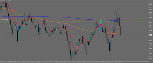 Click to Enlarge

Name: xauusd-m2-five-percent-online.png
Size: 18 KB