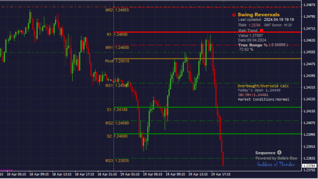 Click to Enlarge

Name: GBPUSD_19.04.2024.png
Size: 18 KB