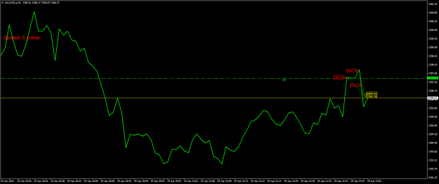 Click to Enlarge

Name: XAUUSD.aM1.png
Size: 15 KB