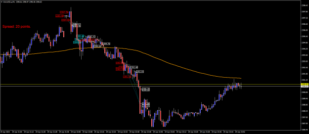Click to Enlarge

Name: XAUUSD.aM1.png
Size: 20 KB