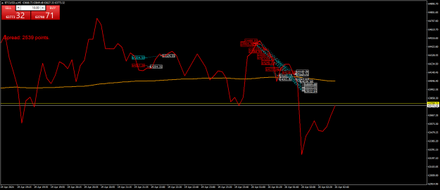 Click to Enlarge

Name: BTCUSD.aM5.png
Size: 23 KB